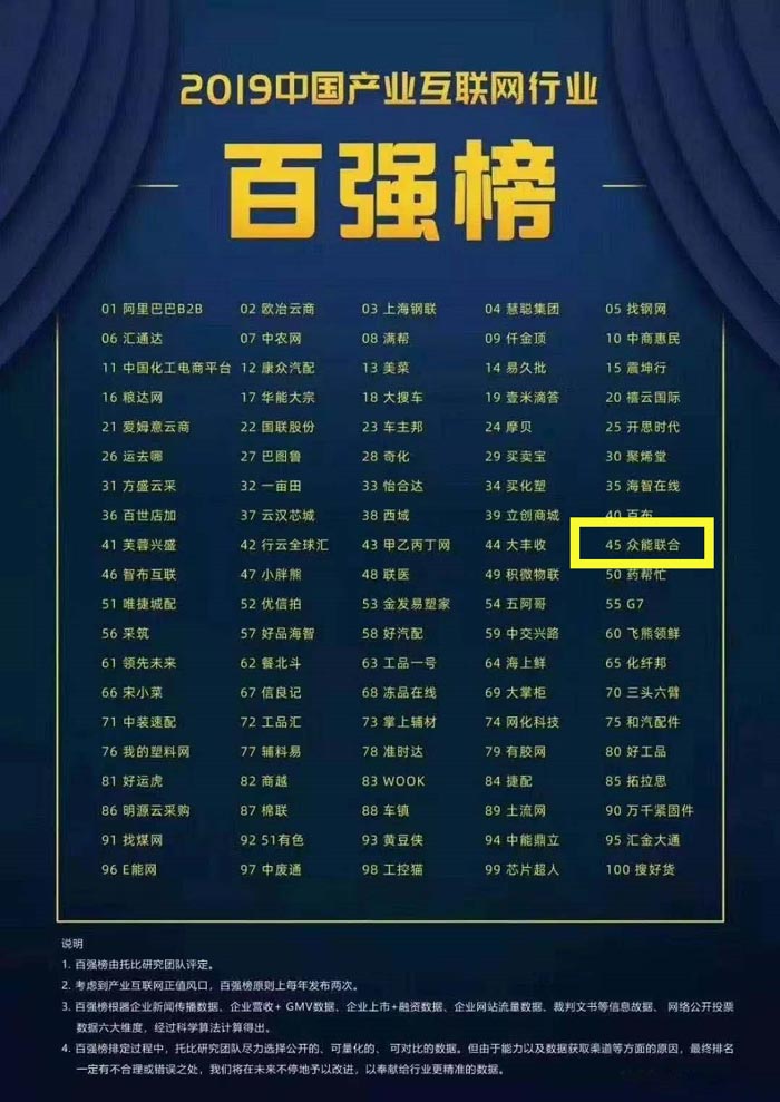 喜报！米兰web版登录入口-米兰(中国)
入围2019中国产业互联网行业百强榜！